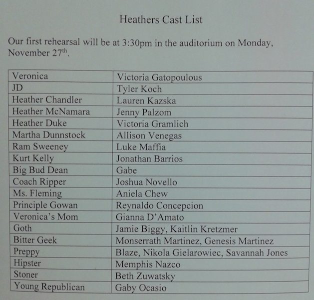 The following cast was chosen in early November.