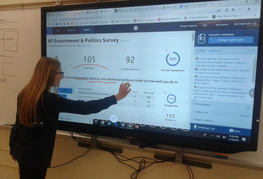 One+of+Mr.+Carrs+students+takes+the+time+to+analyze+the+results+of+their+poll.