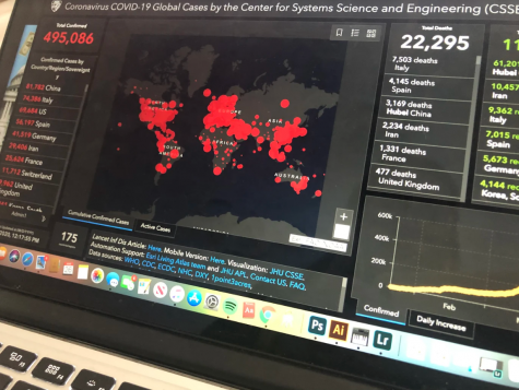 How Covid-19 Has Already Changed Our World