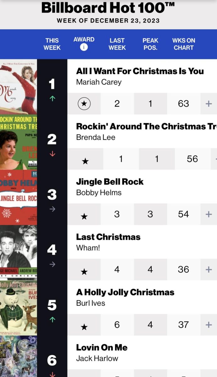 Christmas Music is Taking Over the Billboard Hot 100